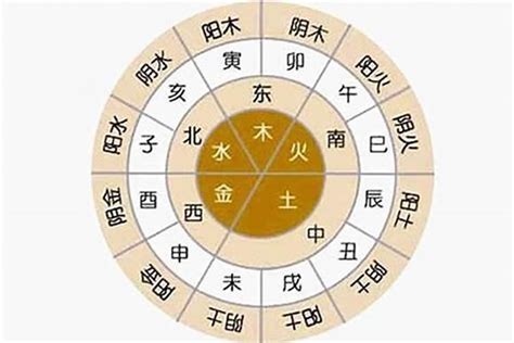 如何看自己八字|生辰八字查詢，生辰八字五行查詢，五行屬性查詢